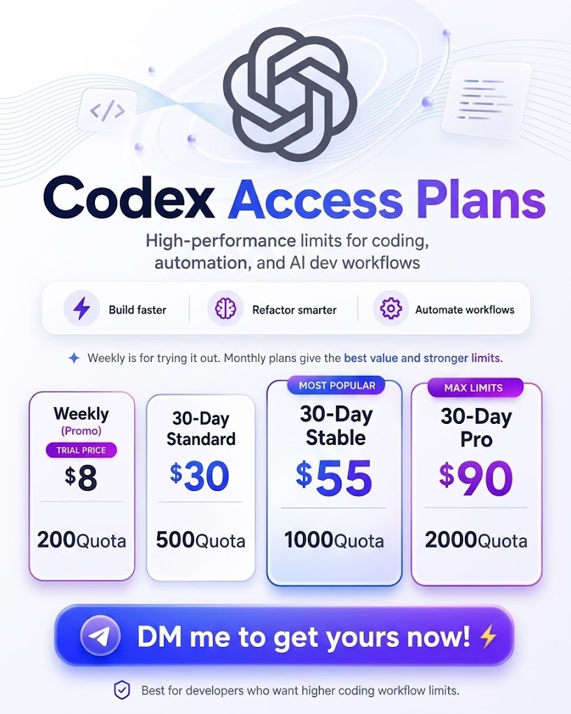 Codex Access Plans