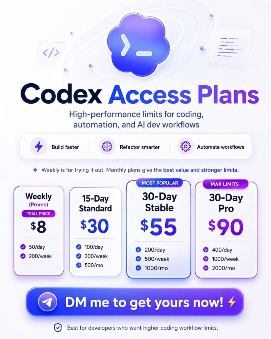 Codex Access Plans